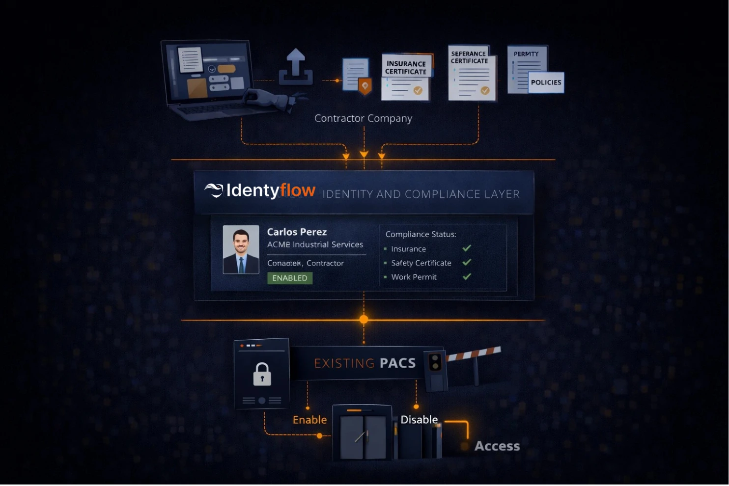 Contractor Compliance Portal Visual